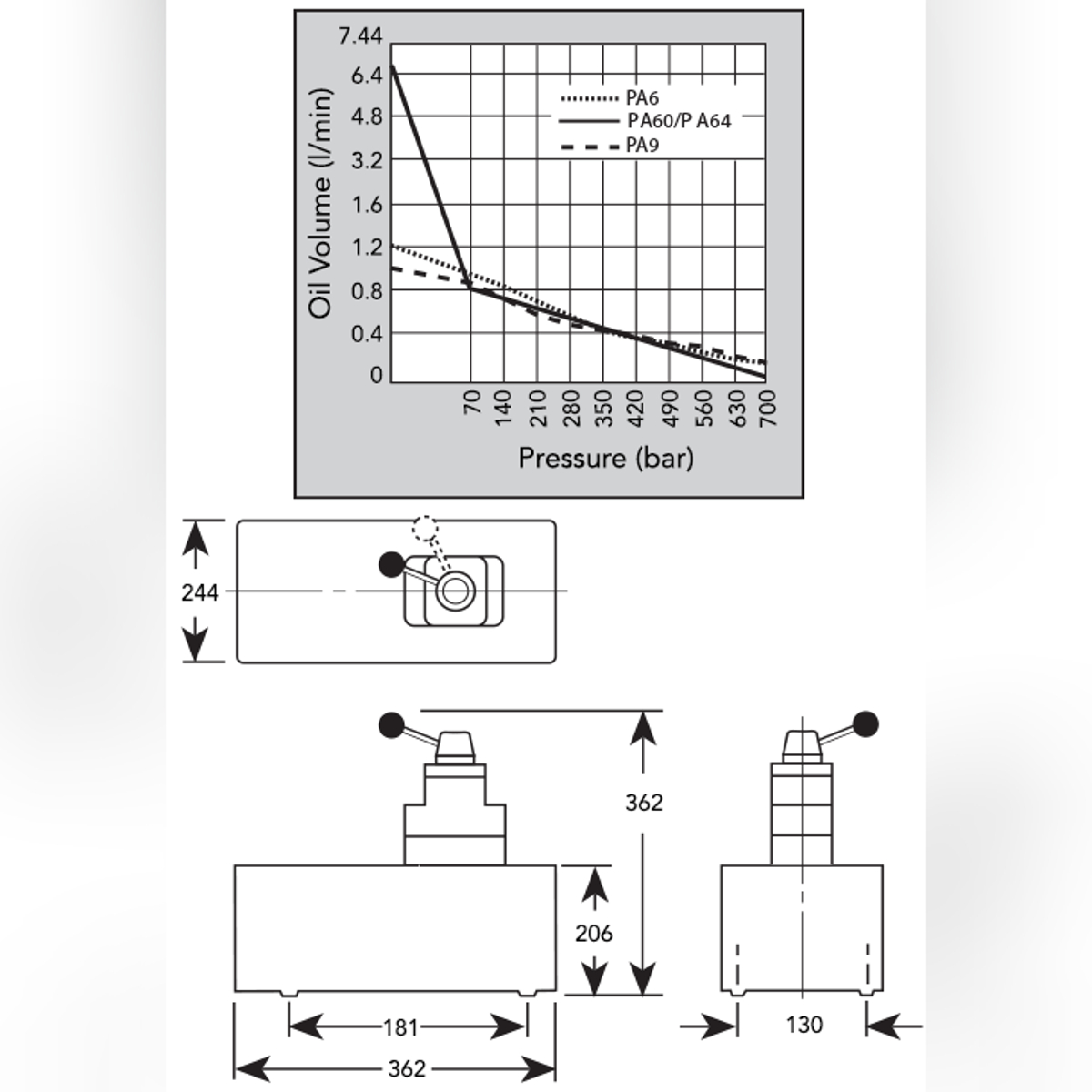 Power Team PA64 Air Pump